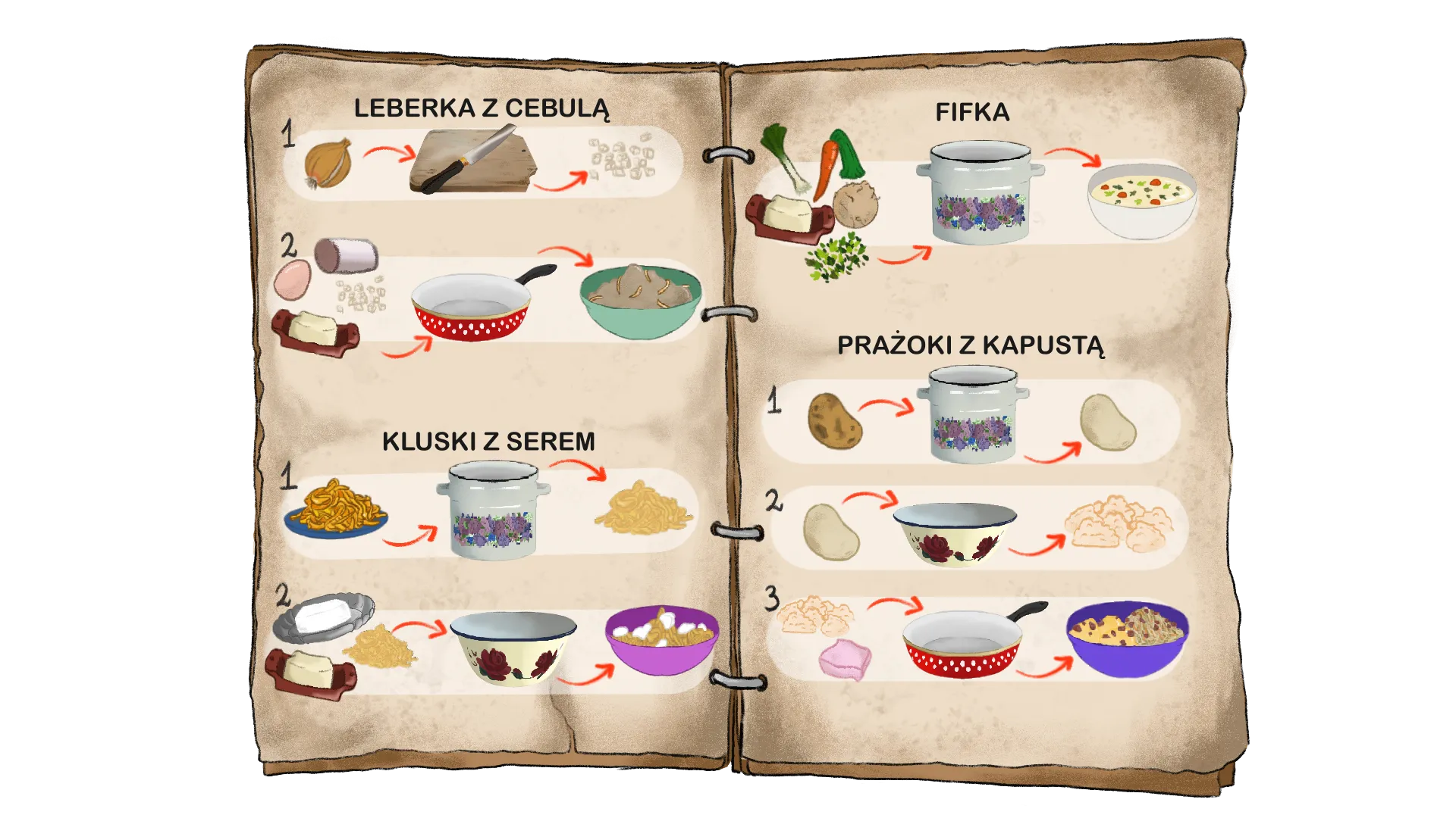 Recipe Book